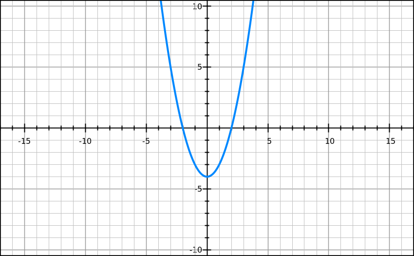 pre-calculus-final-review-proprofs-quiz